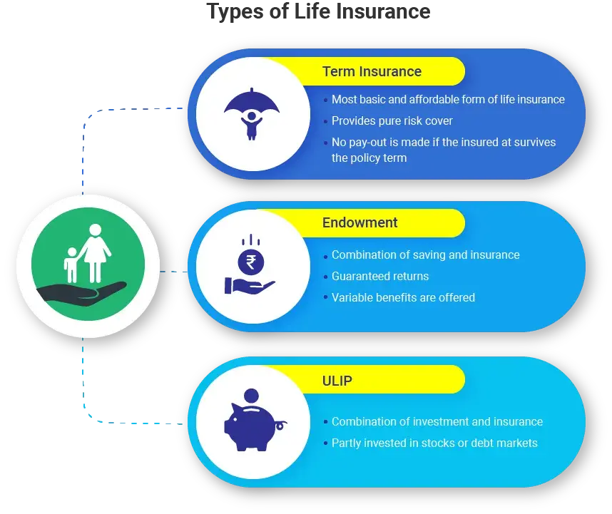 lifeinsurance